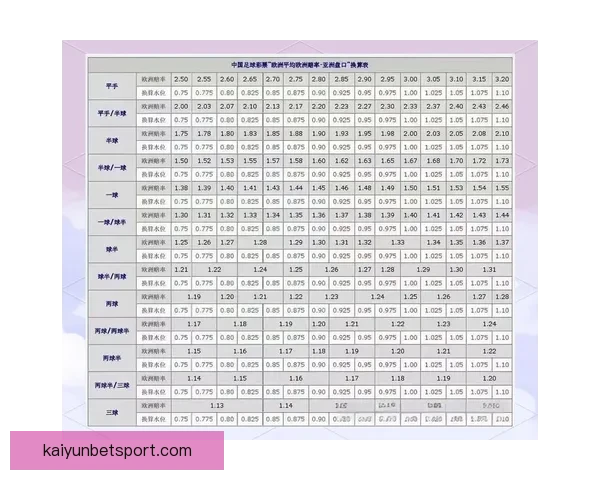 打造最精准的足球竞猜平台 提供全面赛事分析与实时数据支持
