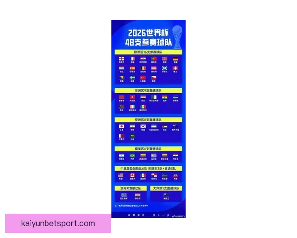 2026世界杯开幕时间临近全球球迷热情高涨赛事看点全面解析与前瞻